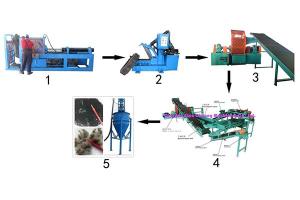 Línea de reciclaje de neumáticos de desecho totalmente automática