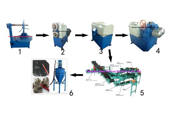 Línea de reciclaje de neumáticos de desecho semiautomática