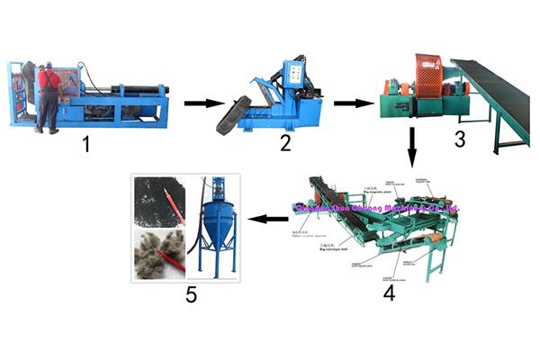 Línea de reciclaje de neumáticos de desecho totalmente automática